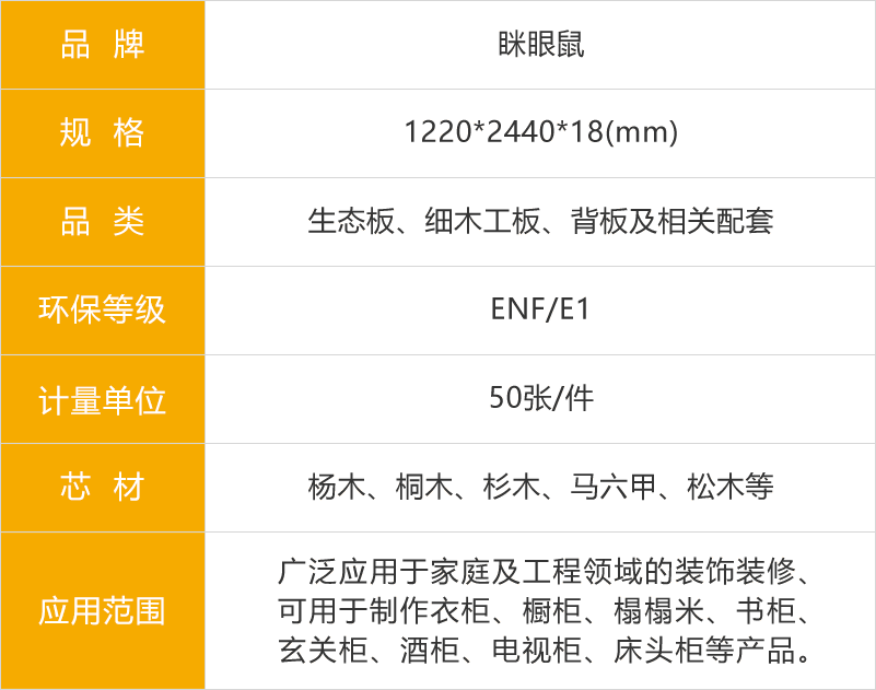 瞇眼鼠生態(tài)板參數(shù)