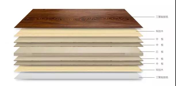 鵬鴻生態(tài)板組成結(jié)構(gòu) 鵬鴻生態(tài)板組成結(jié)構(gòu)