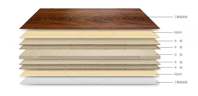 鵬鴻板材簡(jiǎn)史之三 | 厚積薄發(fā)的“生態(tài)板”