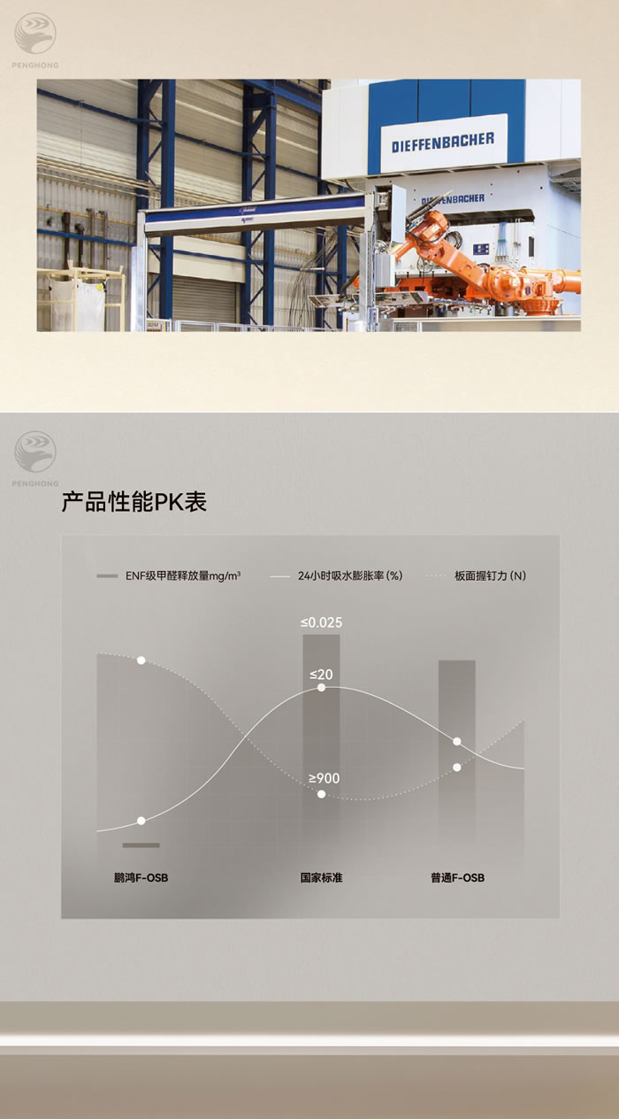 鵬鴻fosb板材厚度 鵬鴻fosb板材厚度